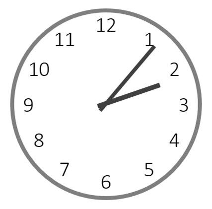 14時6分を指すアナログ時計のイラスト
